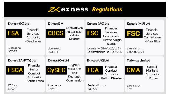 Complete Guide to Using exness mt4 on Windows XP 15 Complete Guide to Using exness mt4 on Windows XP 15